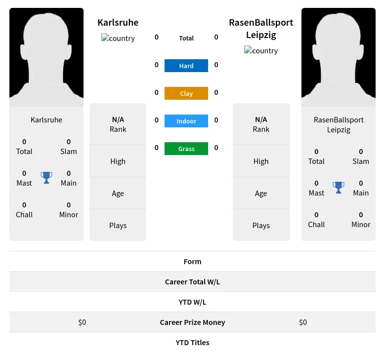 Karlsruhe Leipzig H2h Summary Stats 28th March 2024