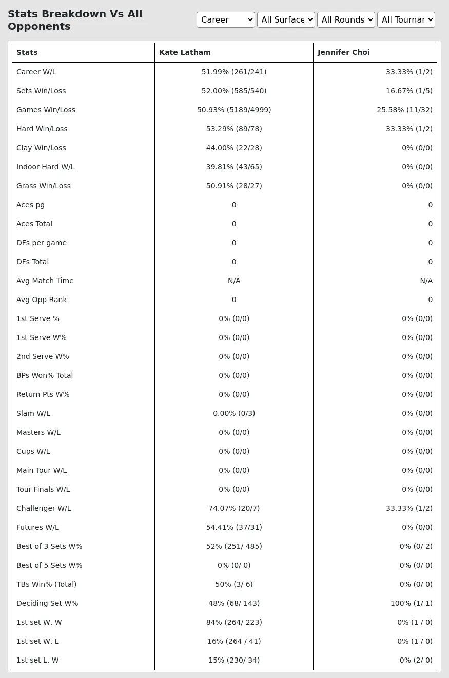 Kate Latham Jennifer Choi Prediction Stats 