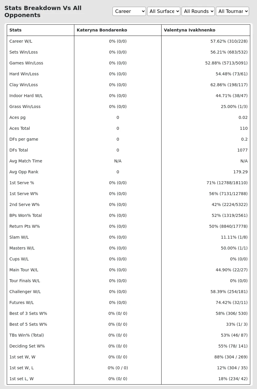 Kateryna Bondarenko Valentyna Ivakhnenko Prediction Stats 