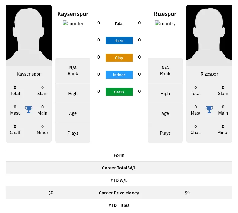 Kayserispor Rizespor H2h Summary Stats 20th April 2024