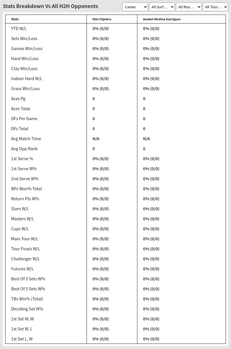 Kim Clijsters Anabel Medina Garrigues Prediction Stats 