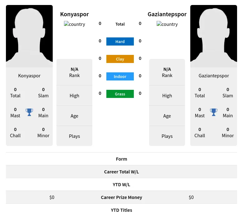Konyaspor Gaziantepspor H2h Summary Stats 18th April 2024