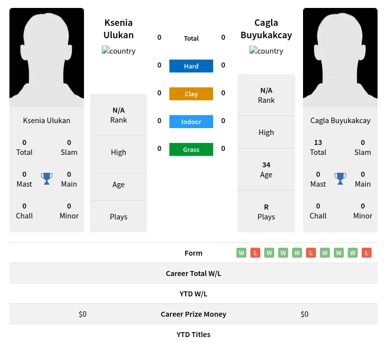 Buyukakcay Ulukan H2h Summary Stats 20th April 2024