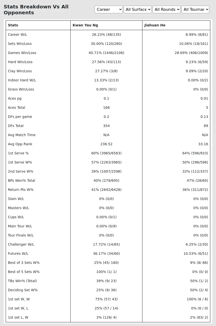 Kwan Yau Ng Jiahuan He Prediction Stats 