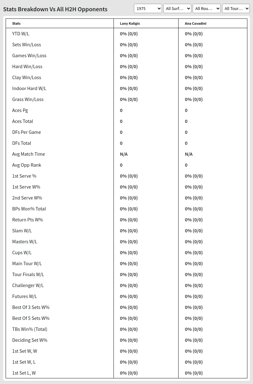 Lany Kaligis Ana Cavadini Prediction Stats 