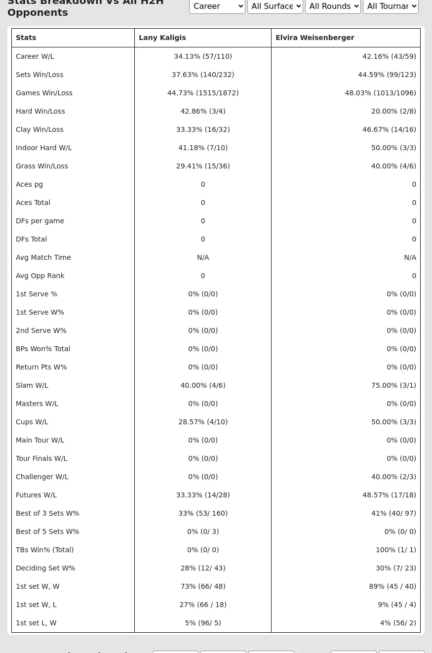 Lany Kaligis Elvira Weisenberger Prediction Stats 