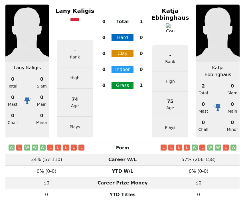 Kaligis Ebbinghaus H2h Summary Stats 2nd July 2024