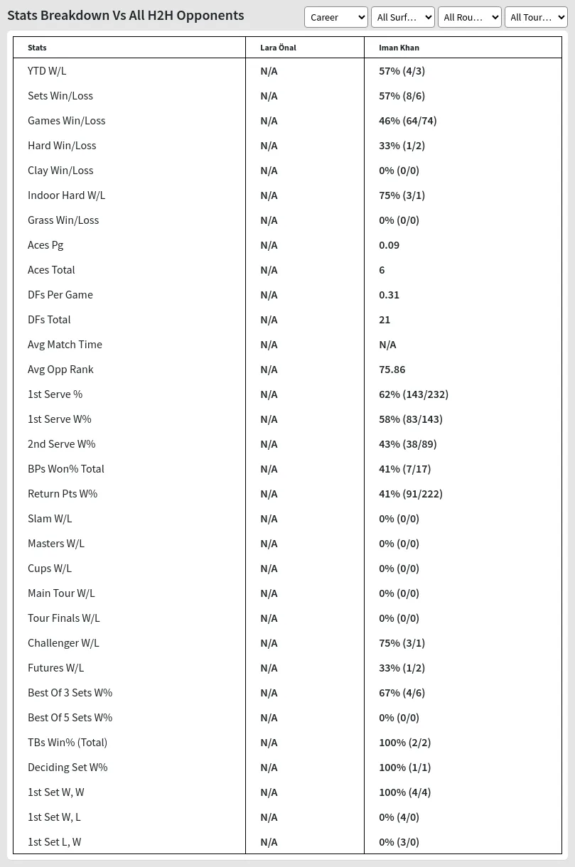 Iman Khan Lara Önal Prediction Stats 