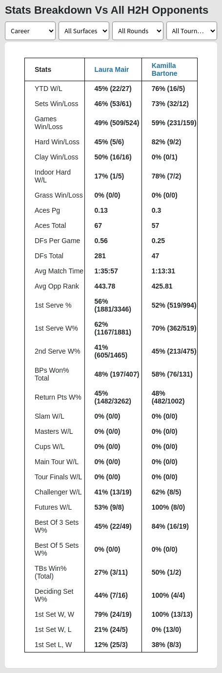 Laura Mair vs Kamilla Bartone Prediction, Head-to-Head, Odds & Pick ...