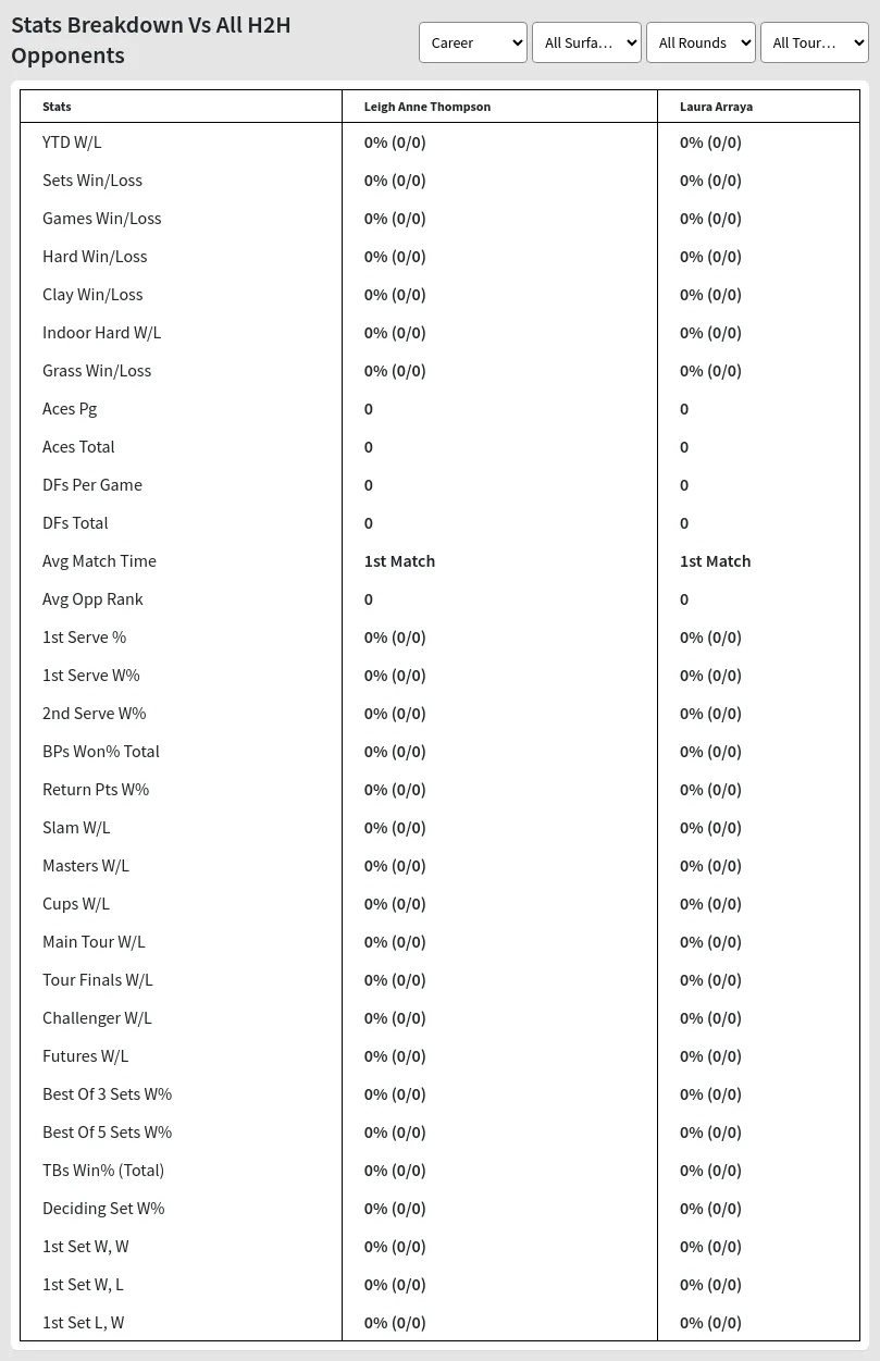 Leigh Anne Thompson Laura Arraya Prediction Stats 