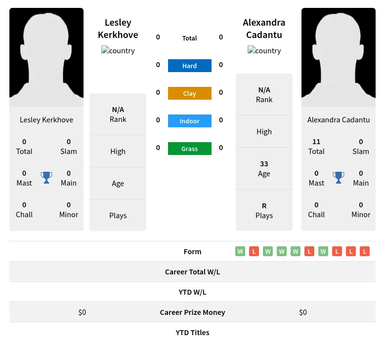 Kerkhove Cadantu H2h Summary Stats 19th April 2024