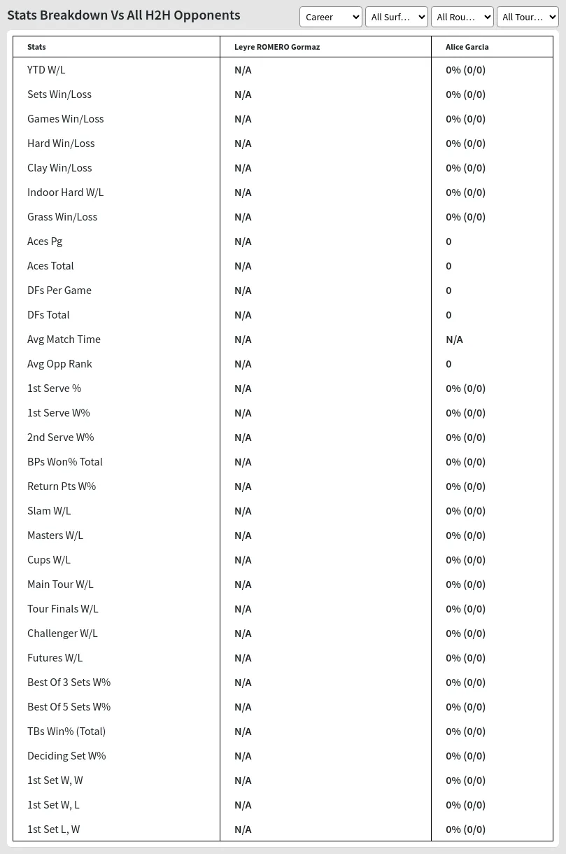 Leyre ROMERO Gormaz Alice Garcia Prediction Stats 