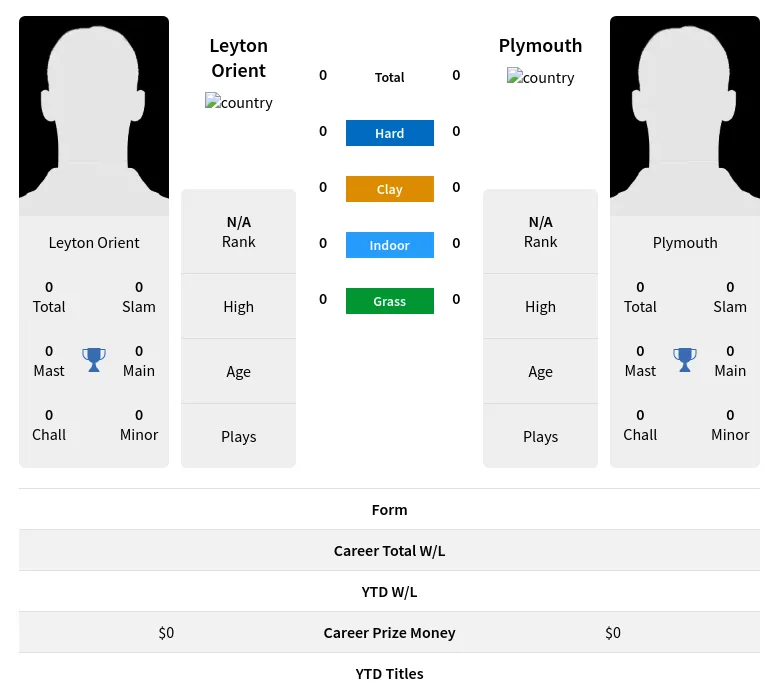 Plymouth Orient H2h Summary Stats 18th April 2024