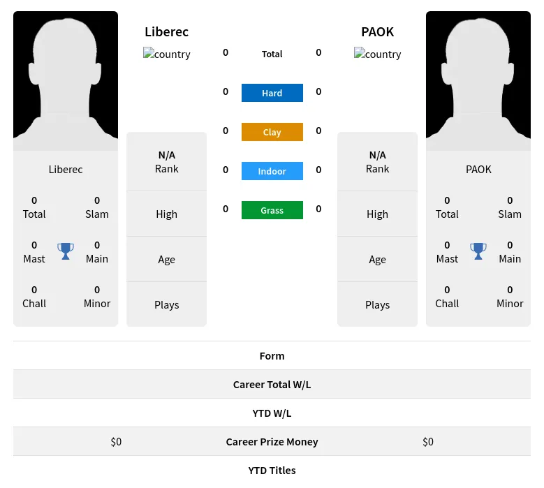 Liberec PAOK H2h Summary Stats 23rd April 2024