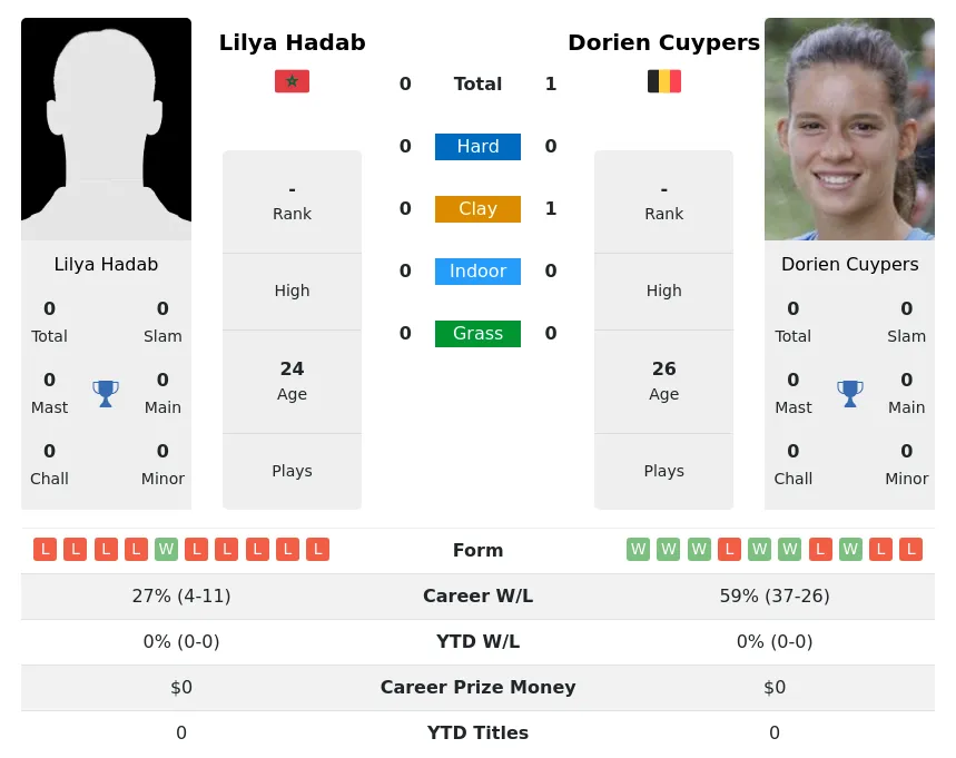 Cuypers Hadab H2h Summary Stats 23rd June 2024
