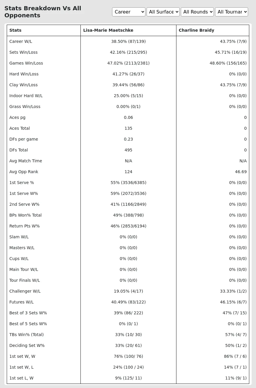 Lisa-Marie Maetschke Charline Braidy Prediction Stats 