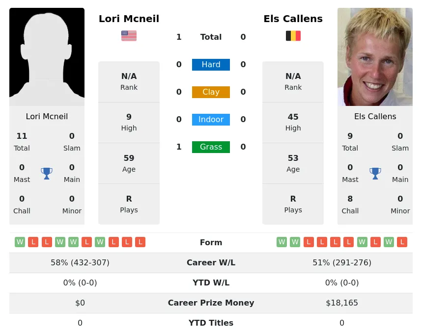 Mcneil Callens H2h Summary Stats 28th June 2024