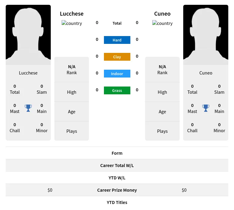 Lucchese Cuneo H2h Summary Stats 19th April 2024