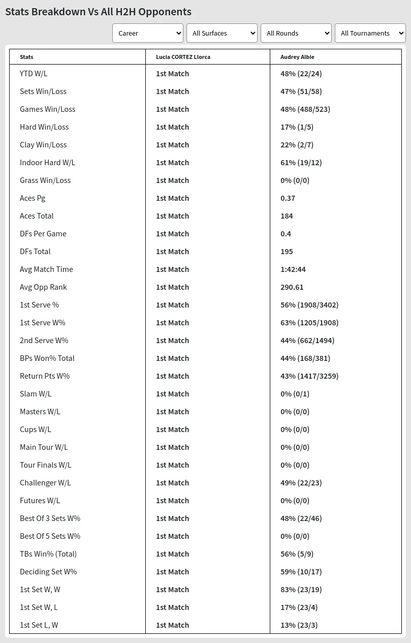 Audrey Albie Lucia CORTEZ Llorca Prediction Stats 