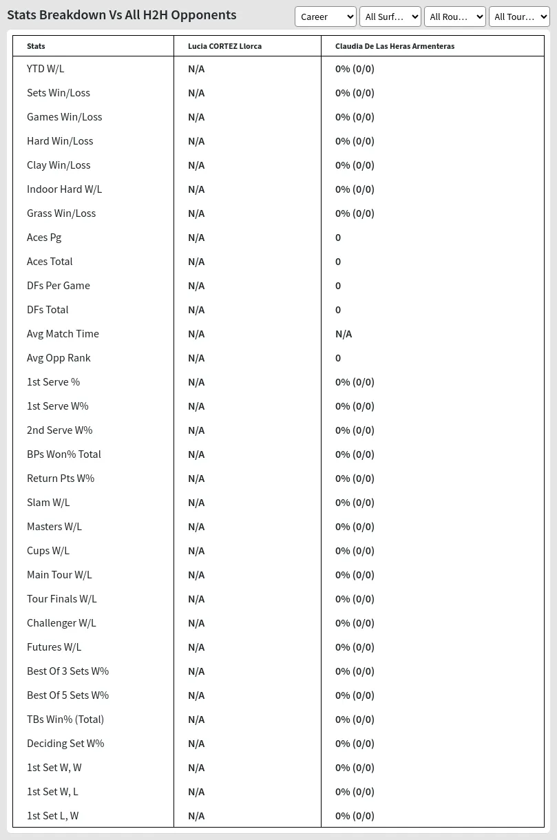 Lucia CORTEZ Llorca Claudia De Las Heras Armenteras Prediction Stats 
