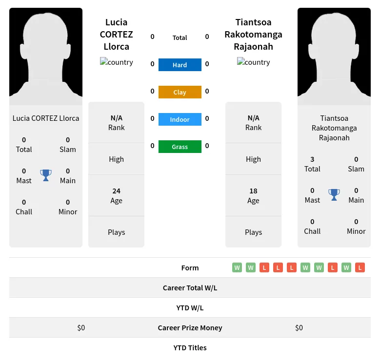 Llorca Rajaonah H2h Summary Stats 23rd April 2024