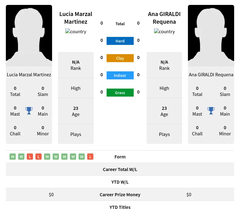 Martinez Requena H2h Summary Stats 19th April 2024