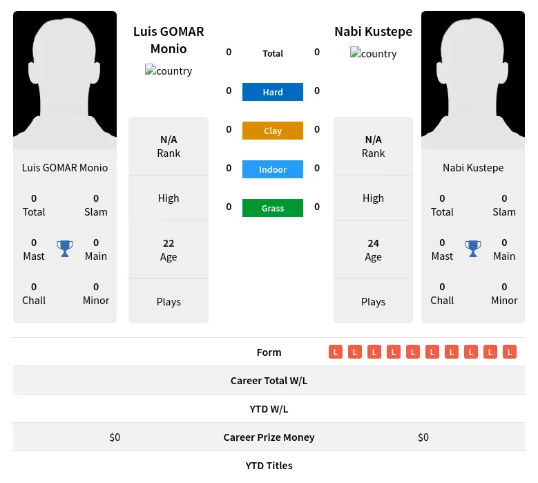 Monio Kustepe H2h Summary Stats 18th April 2024