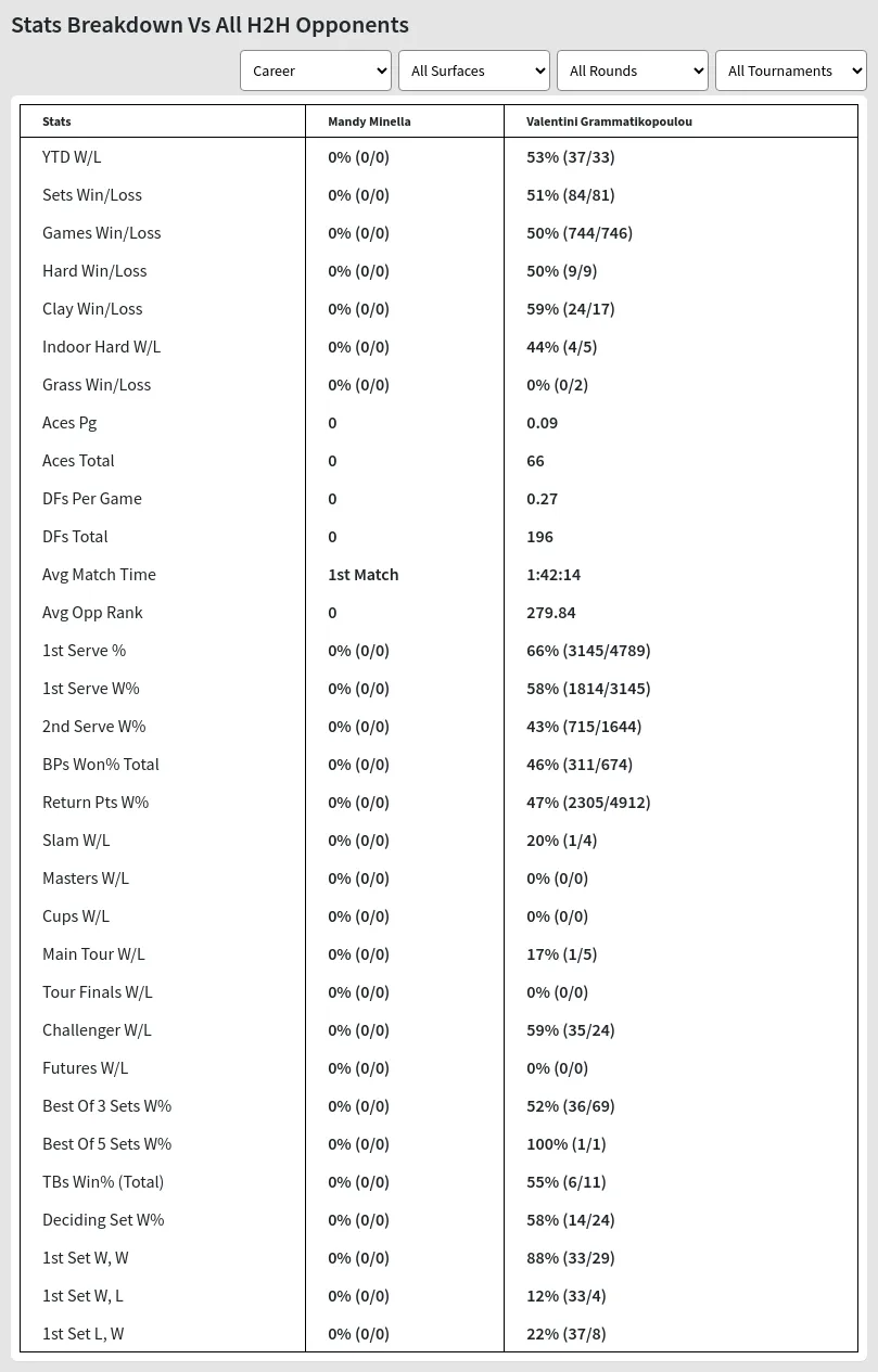 Mandy Minella Valentini Grammatikopoulou Prediction Stats 