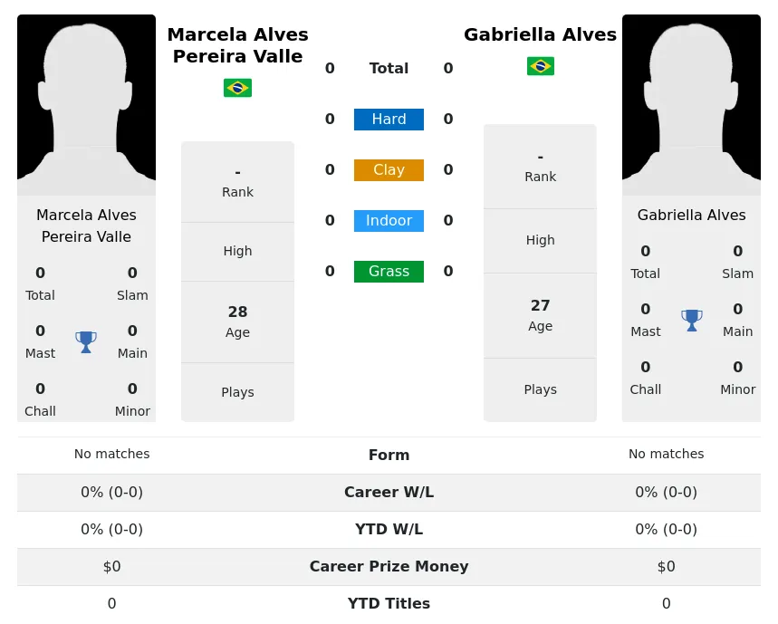 Valle Alves H2h Summary Stats 4th July 2024