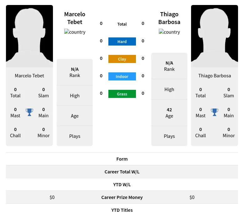 Tebet Barbosa H2h Summary Stats 19th April 2024