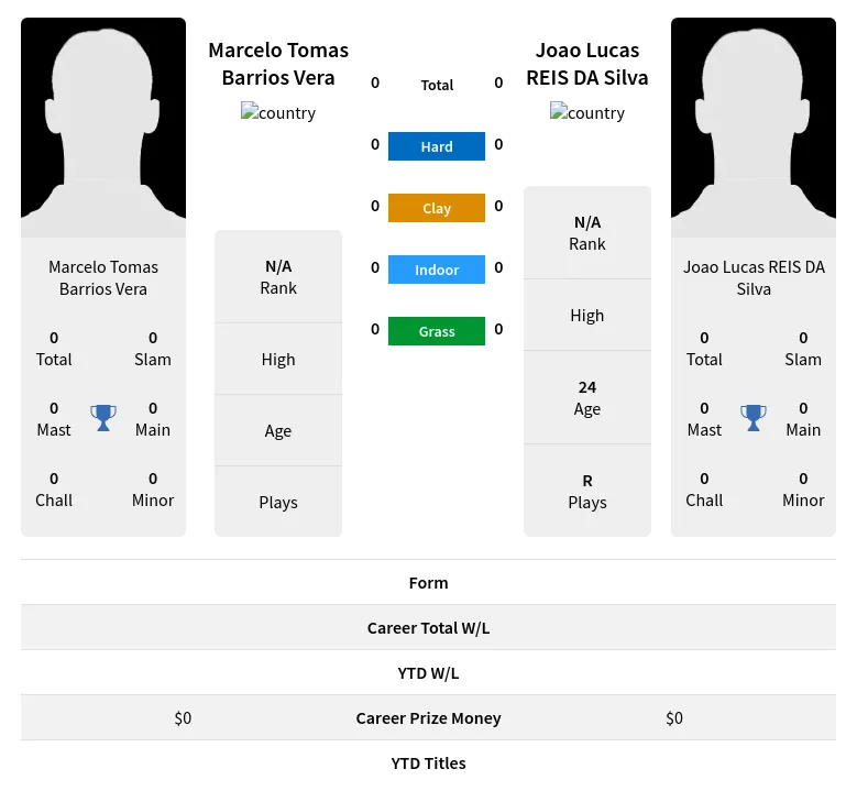 Silva Vera H2h Summary Stats 24th April 2024