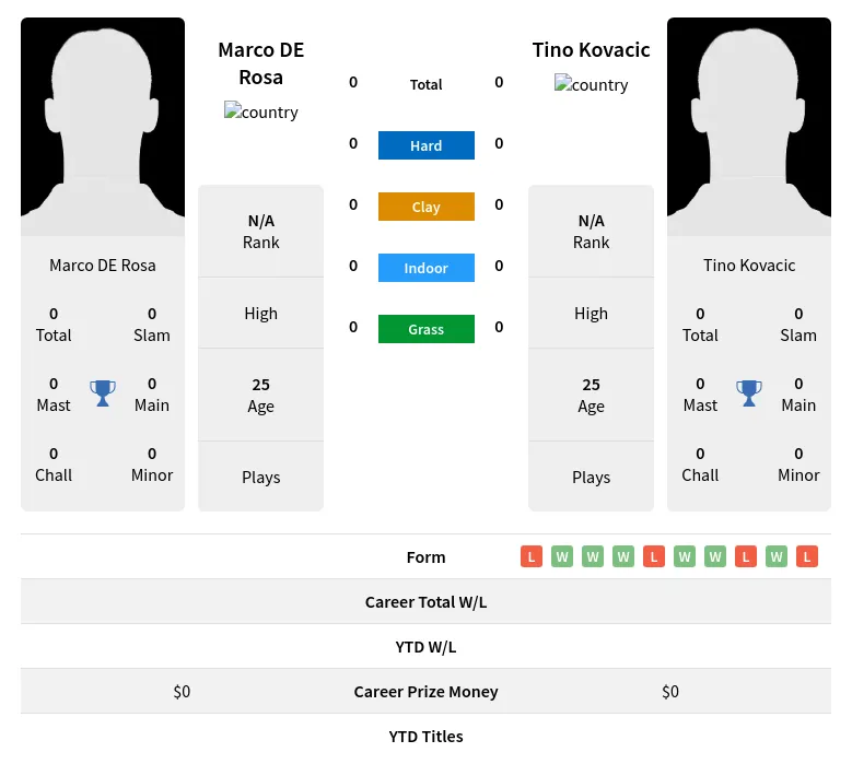 Rosa Kovacic H2h Summary Stats 18th April 2024