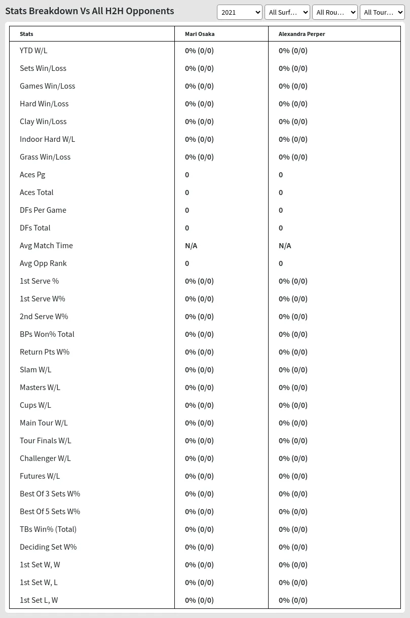 Mari Osaka Alexandra Perper Prediction Stats 