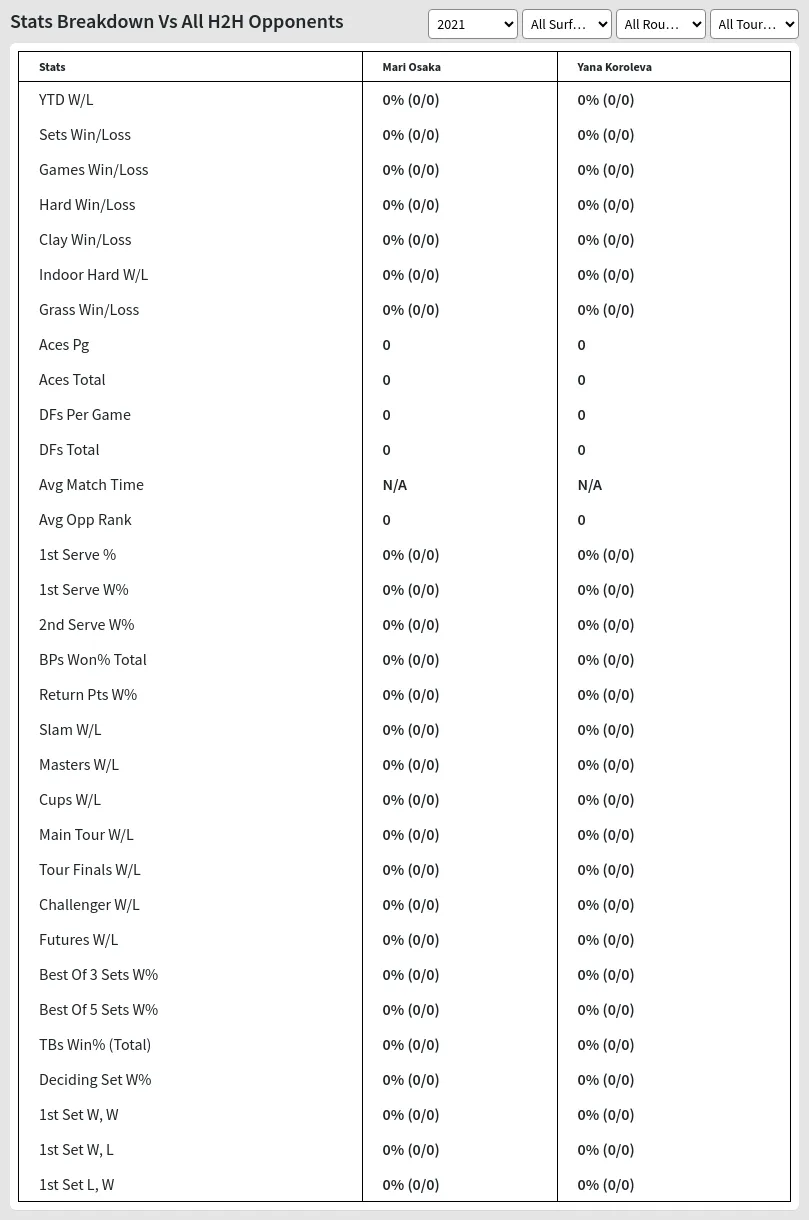 Mari Osaka Yana Koroleva Prediction Stats 