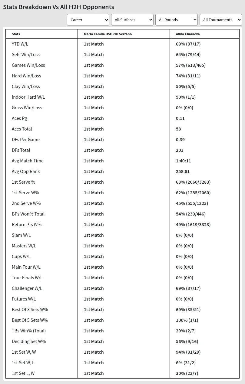 Maria Camila OSORIO Serrano Alina Charaeva Prediction Stats 