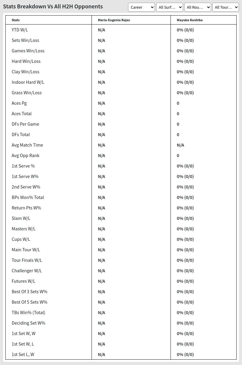 Maria Eugenia Rojas Mayuko Koshiba Prediction Stats 
