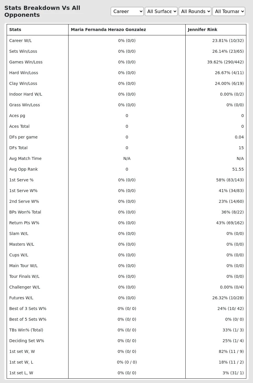 Jennifer Rink Maria Fernanda Herazo Gonzalez Prediction Stats 