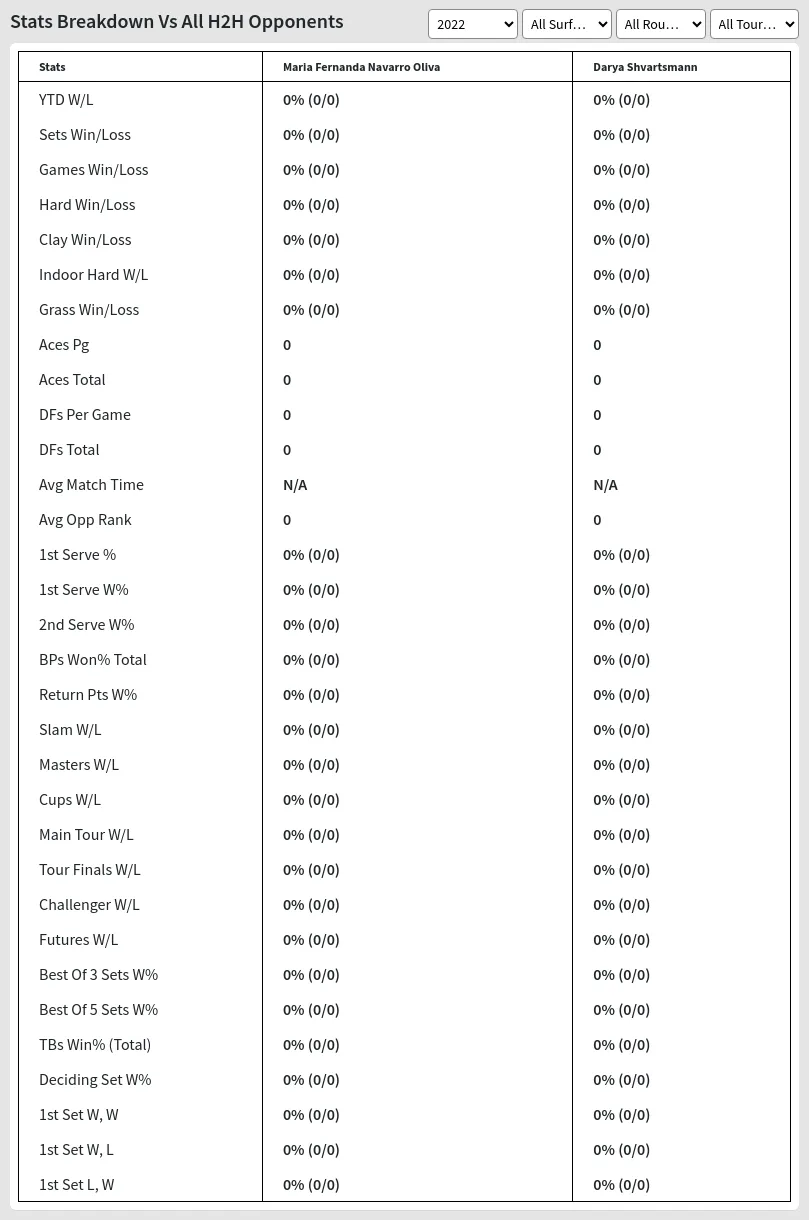 Darya Shvartsmann Maria Fernanda Navarro Oliva Prediction Stats 