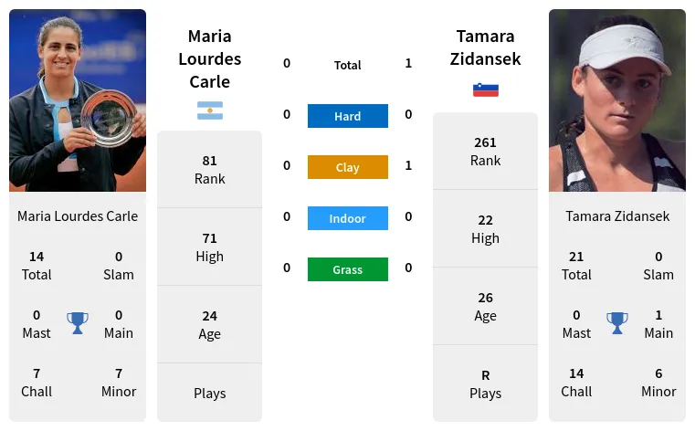 ATP & WTA Live Tennis Rankings - MatchStat