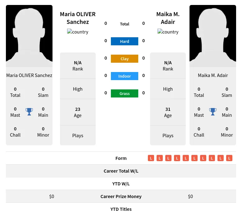 Sanchez Adair H2h Summary Stats 18th April 2024