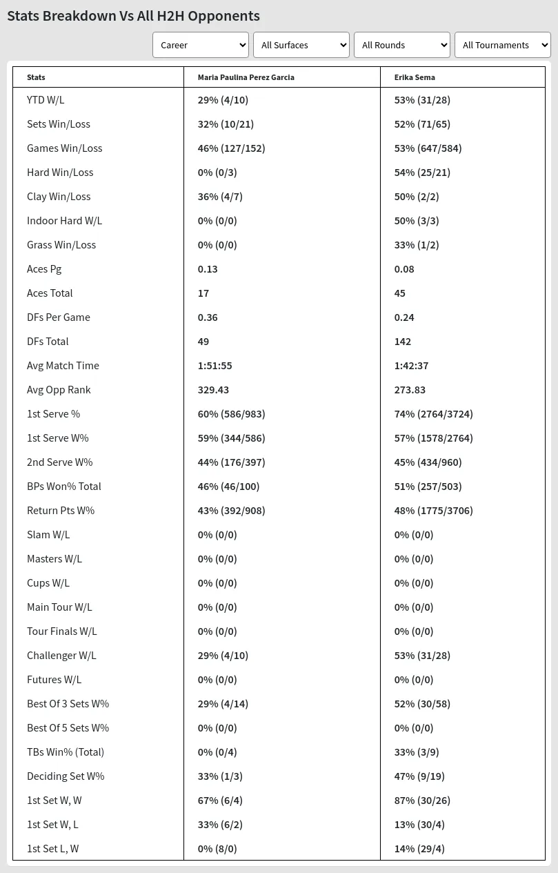 Erika Sema Maria Paulina Perez-Garcia Prediction Stats 