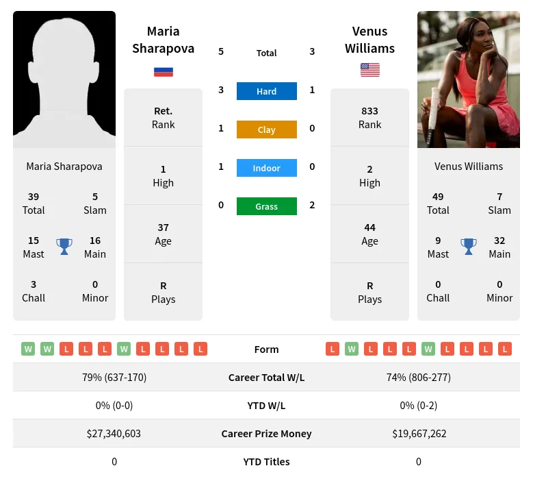 Barty v williams 2025 h2h