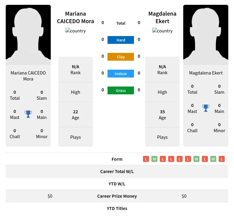 Mora Ekert H2h Summary Stats 24th April 2024