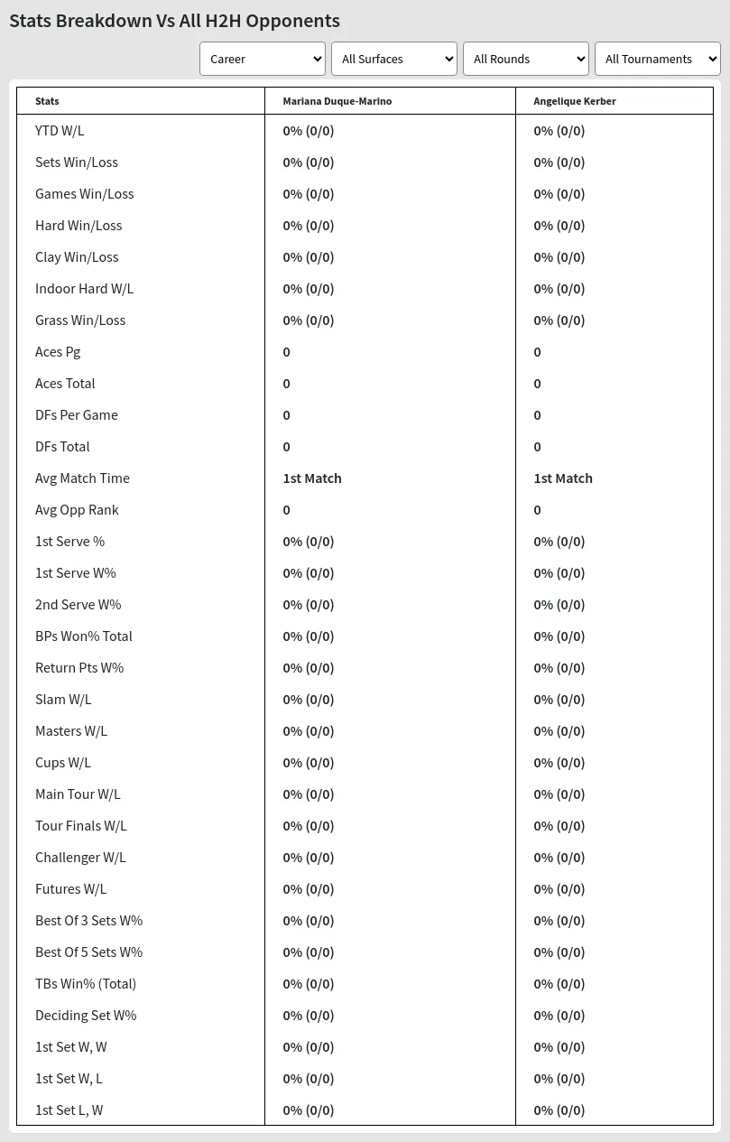 Angelique Kerber Mariana Duque-Marino Prediction Stats 