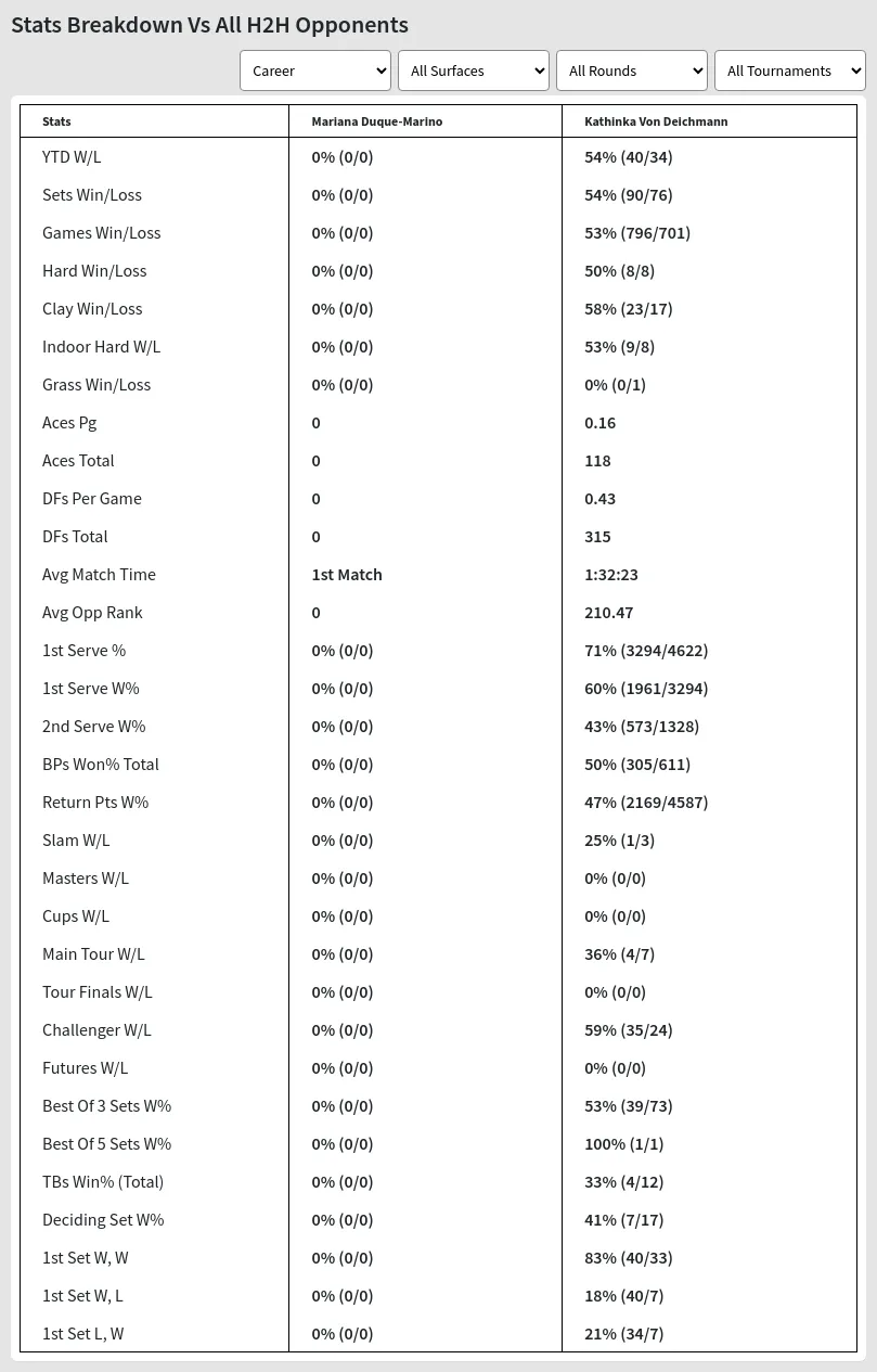 Mariana Duque-Marino Kathinka Von Deichmann Prediction Stats 