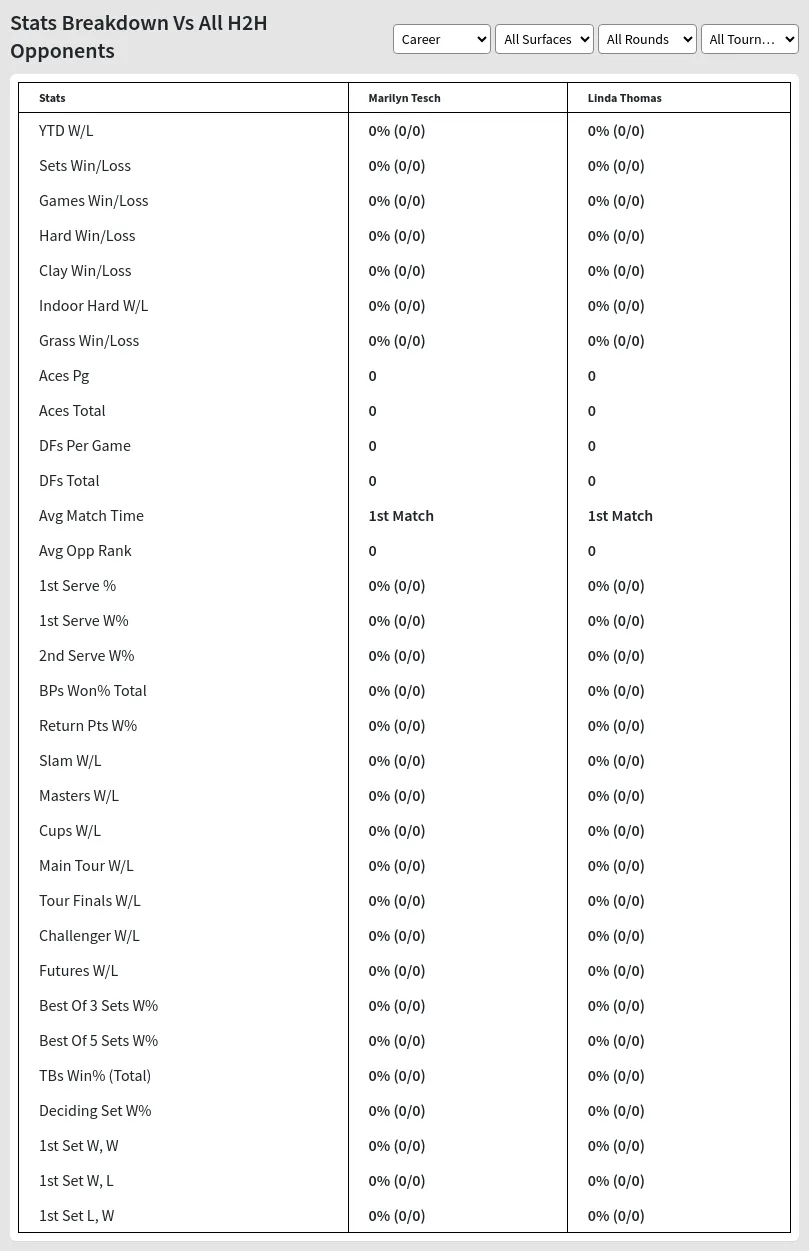 Marilyn Tesch Linda Thomas Prediction Stats 