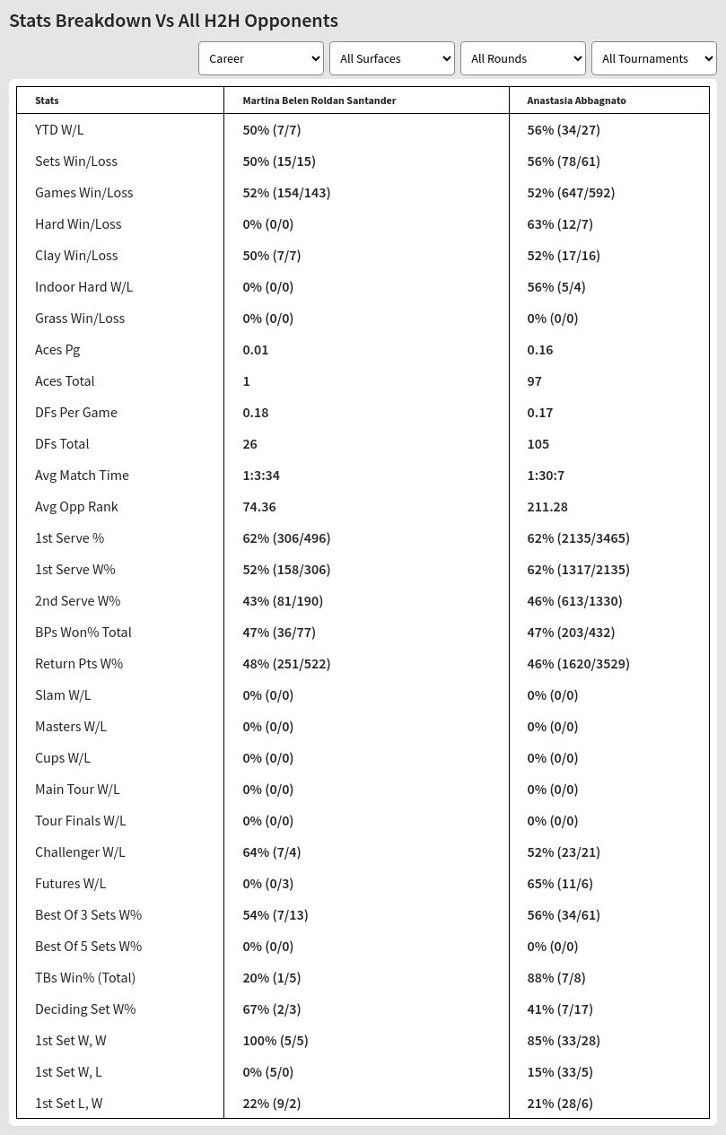 Anastasia Abbagnato Martina Belen Roldan Santander Prediction Stats 