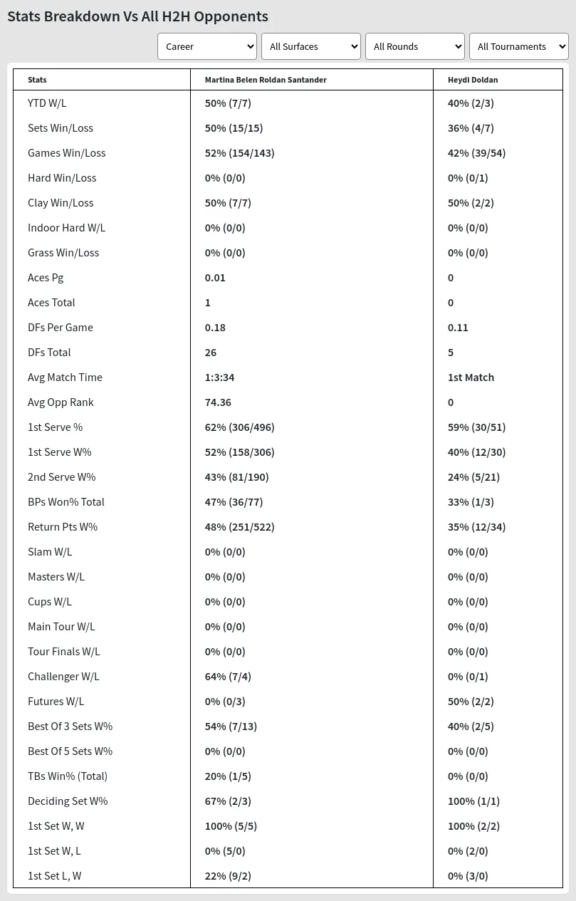 Martina Belen Roldan Santander Heydi Doldan Prediction Stats 