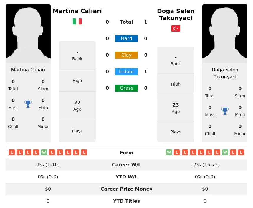 Takunyaci Caliari H2h Summary Stats 26th June 2024