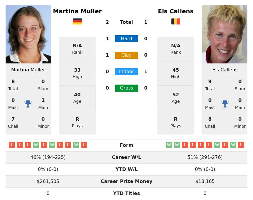 Muller Callens H2h Summary Stats 19th April 2024